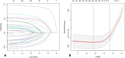 Analysis of factors influencing bronchiectasis patients with active pulmonary tuberculosis and development of a nomogram prediction model